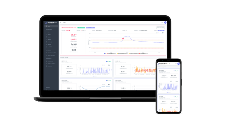 Raporty pomiarowe w ProTechCloud